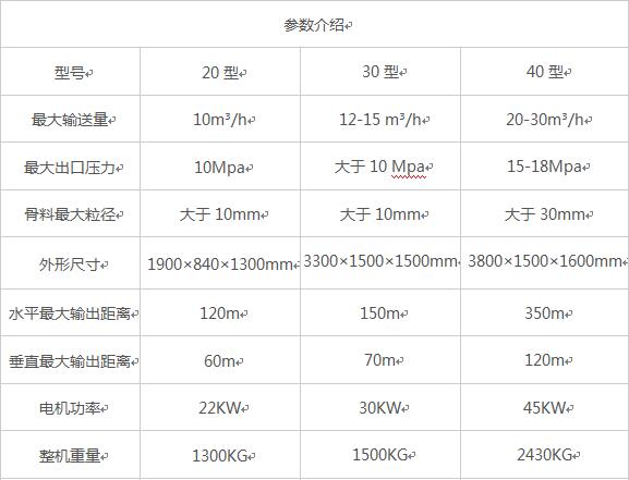 臥式大顆?；炷凛斔捅眯吞?/></p><p>根據(jù)構造柱澆注的情況專門研發(fā)了一款構造柱澆注專用設備。設備體積小，移動方便，效率高。填補了構造柱澆注機械化的空白，是人工澆注的20倍.移動式混凝土泵-構造柱澆注專用設備，是構造柱澆注的專用設備，設計精致，移動方面，能夠在樓面上現(xiàn)場澆注，操作簡單使用方便，是構造柱澆注的好產(chǎn)品。適用于超高層的細石混凝土輸送，建筑樓層群體構造柱澆柱。</p><p>詳細了解請聯(lián)系我們的銷售經(jīng)理：</p><p>高經(jīng)理：<span style=